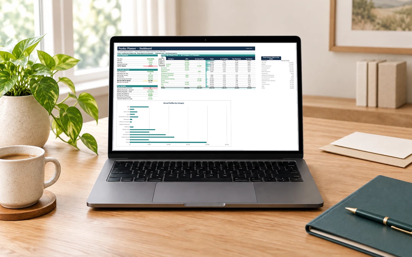 Payday Budget Planner shown on a laptop